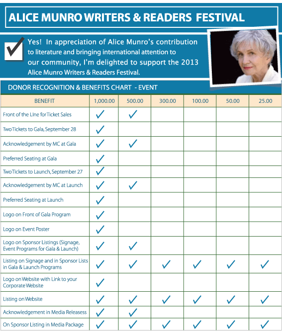DonorChart2013
